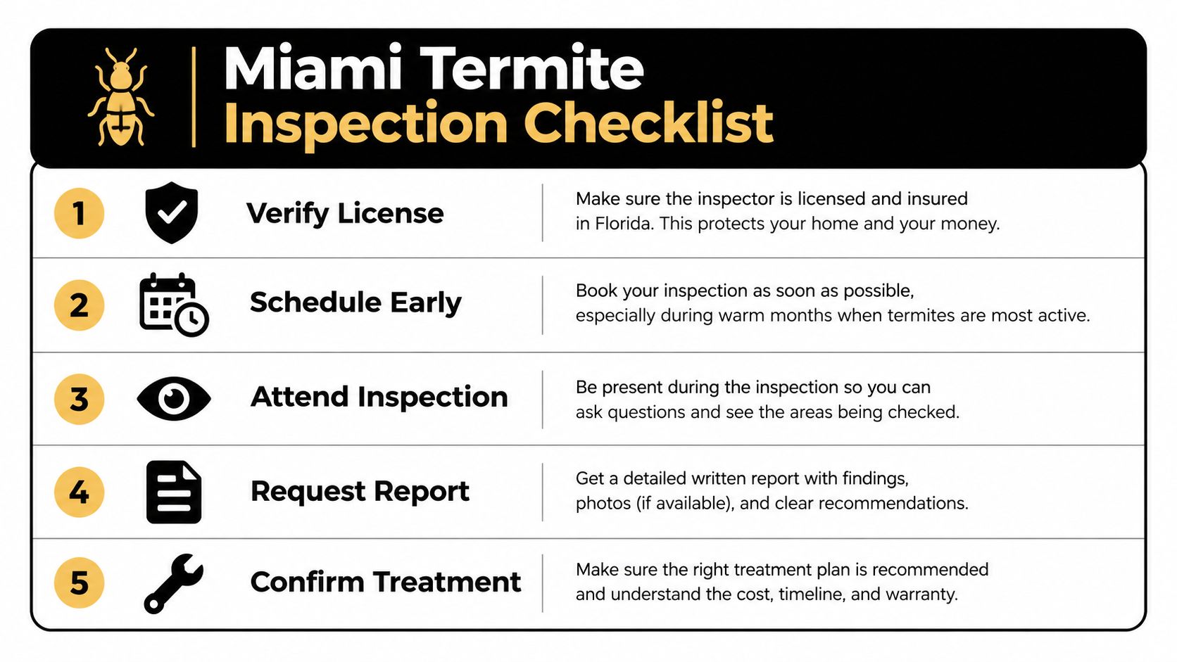 A five step Miami termite inspection checklist guide for homeowners to ensure a thorough professional property check.