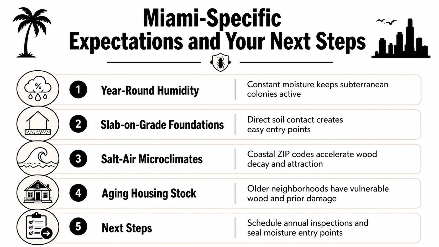An infographic detailing Miami-specific termite risk factors and recommended preventive maintenance steps for local homeowners.