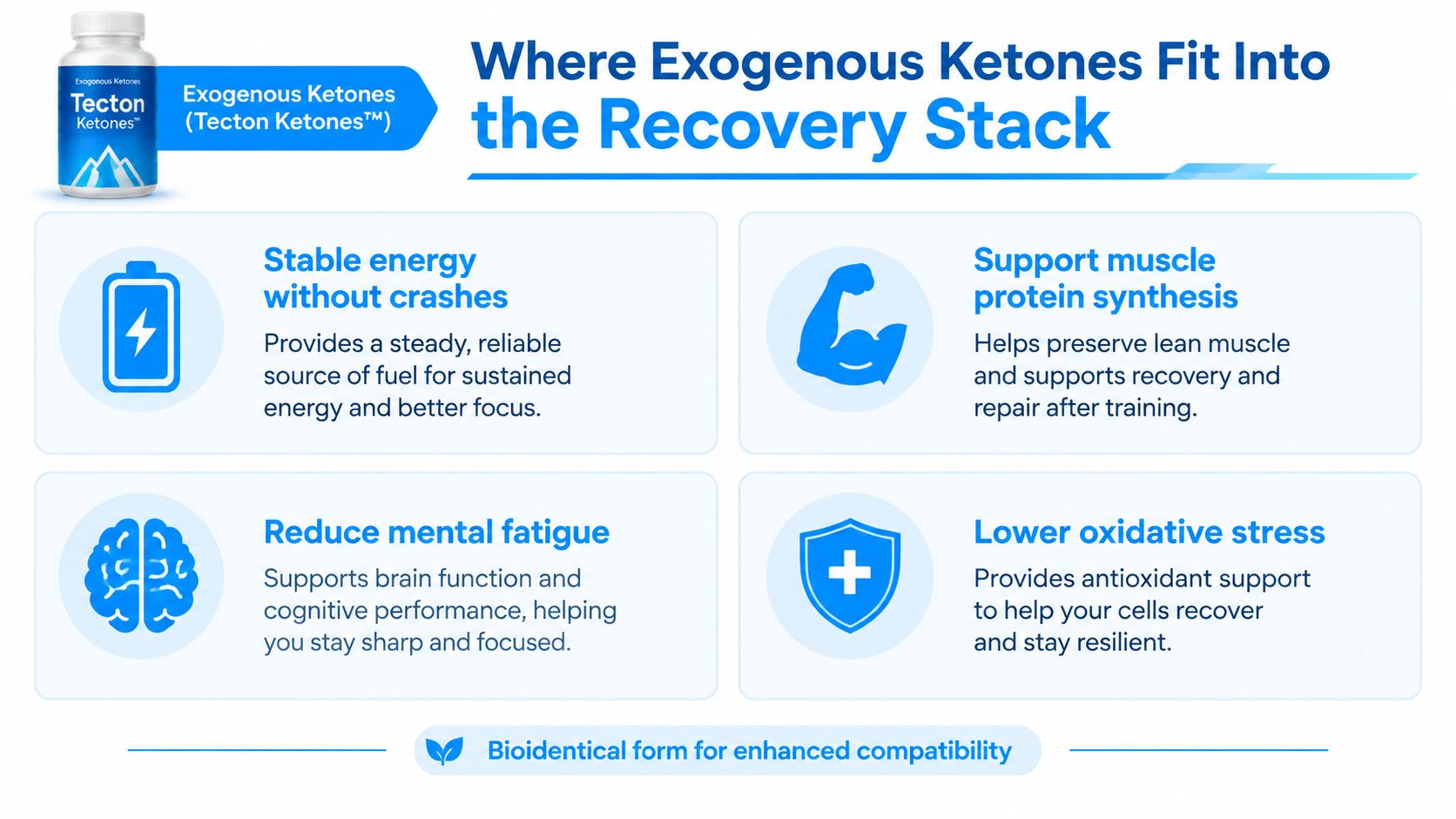 An infographic titled Where Exogenous Ketones Fit Into the Recovery Stack, highlighting benefits like stable energy and reduced fatigue.
