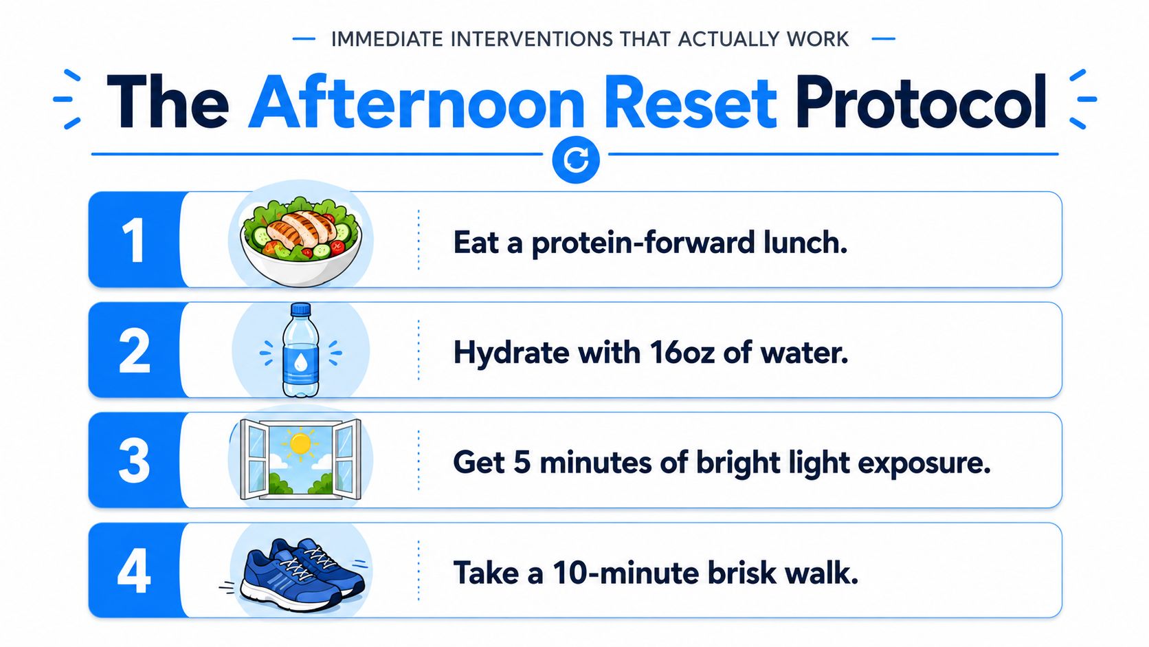 A four-step infographic titled The Afternoon Reset Protocol for overcoming a daily energy slump.
