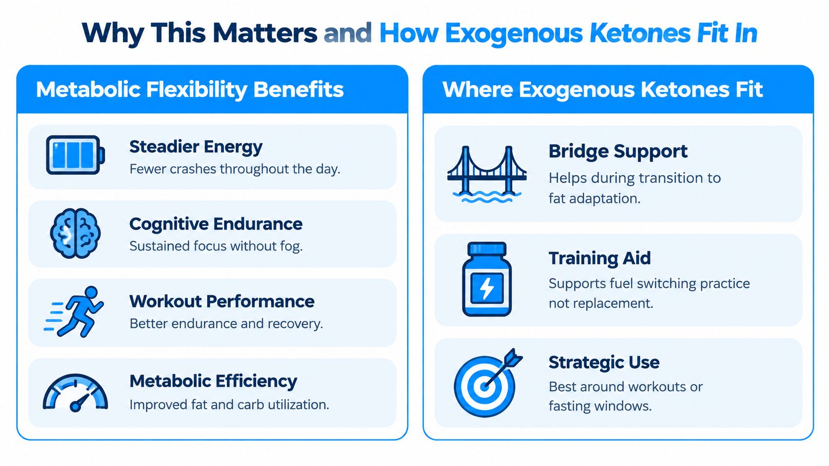 An infographic detailing the benefits of metabolic flexibility and the strategic use of exogenous ketones.