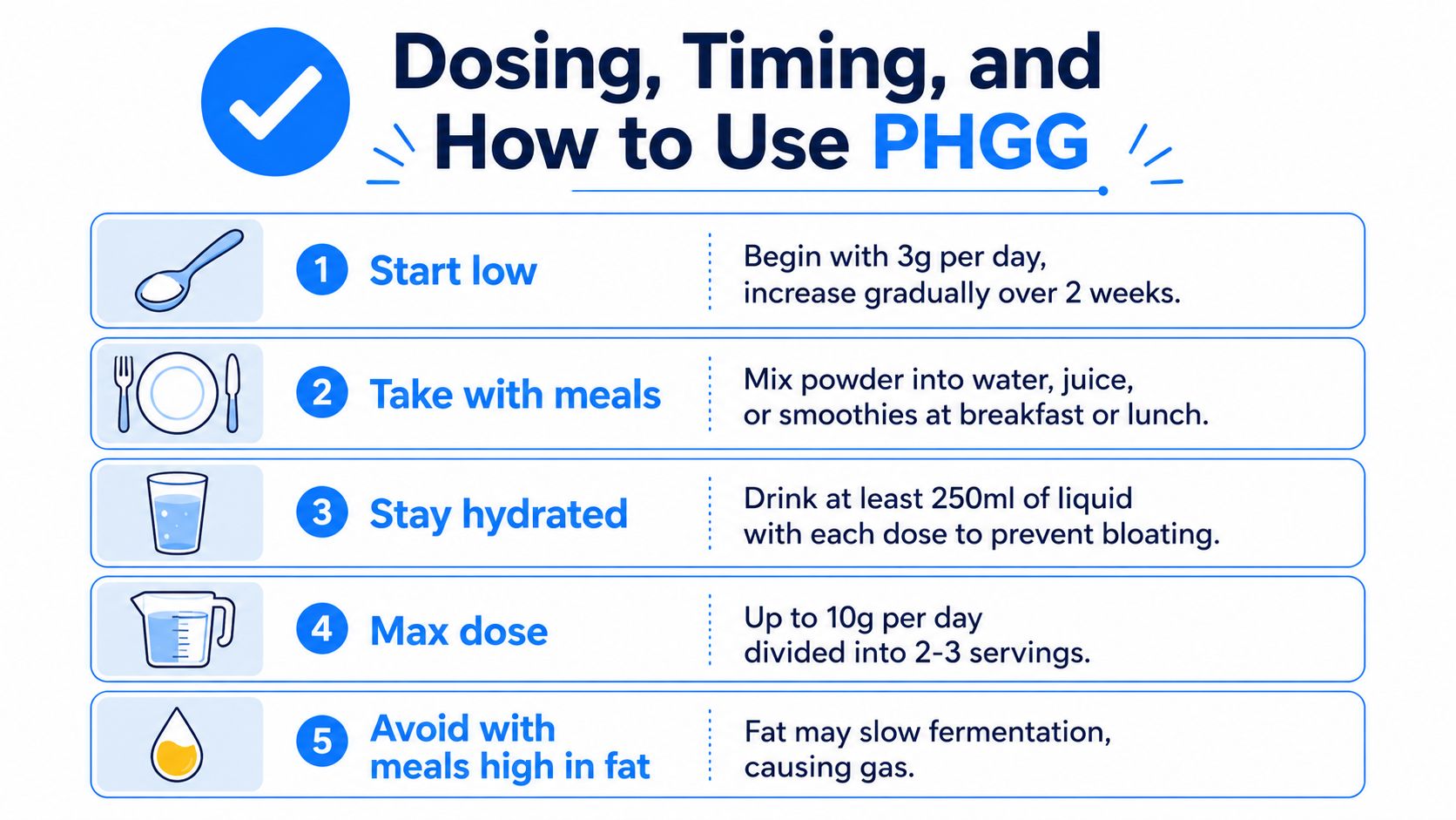 A helpful infographic explaining the daily dosing, timing, and preparation instructions for using PHGG fiber supplements.