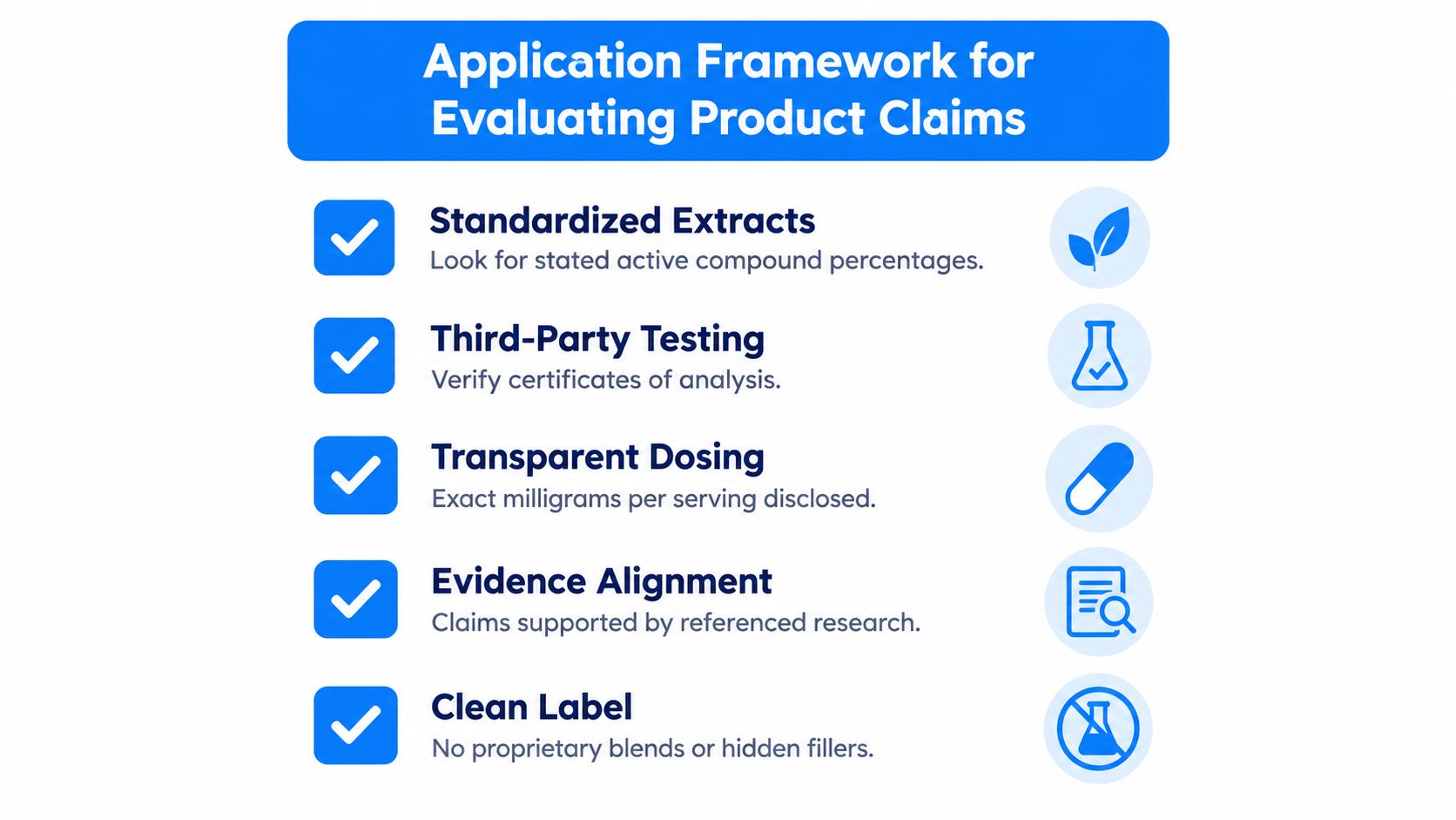 A checklist framework for evaluating product claims, focusing on transparency, testing, dosage, evidence, and label integrity.
