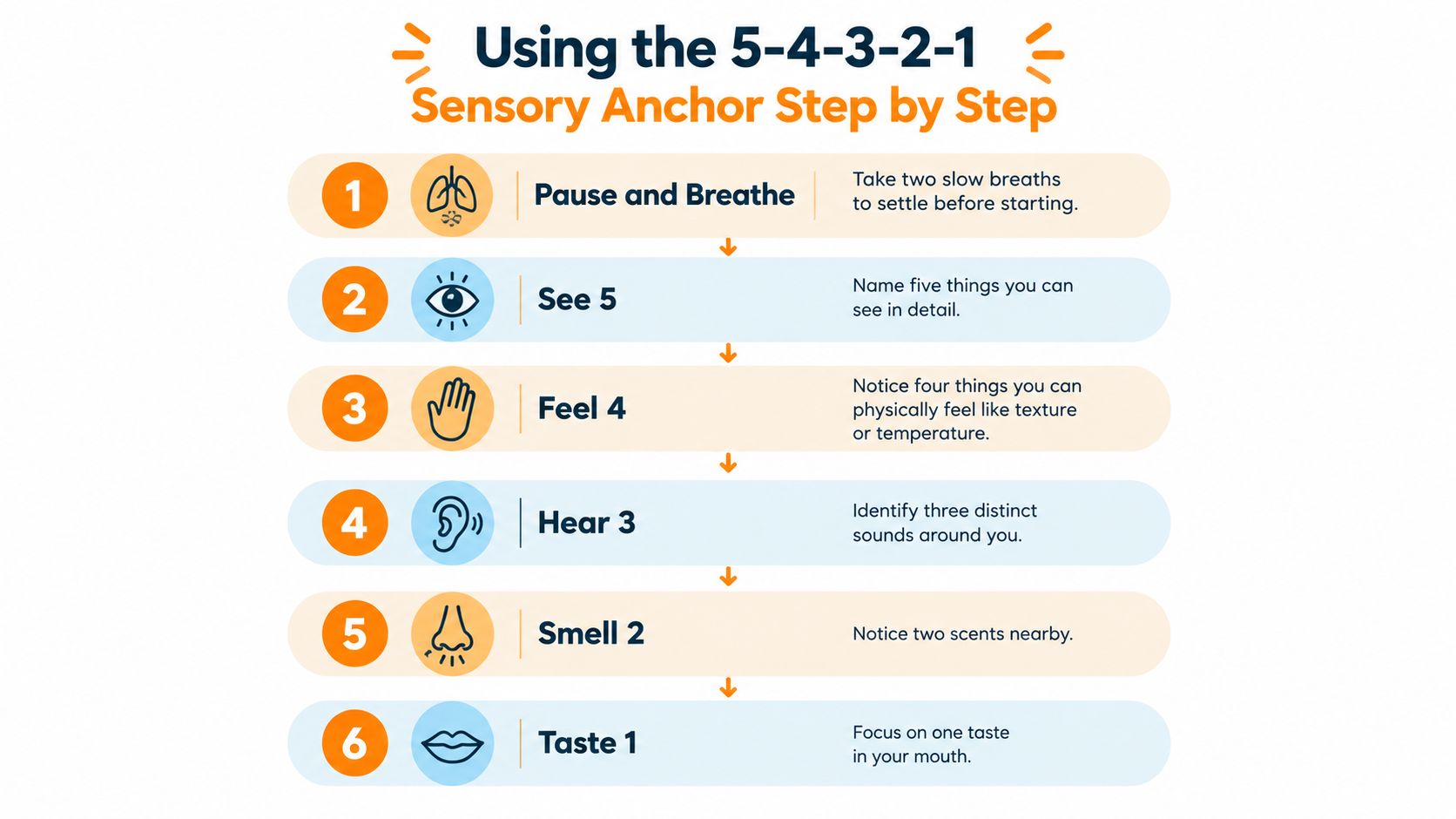 An infographic detailing the 5-4-3-2-1 sensory grounding technique as a helpful anxiety coping skill.