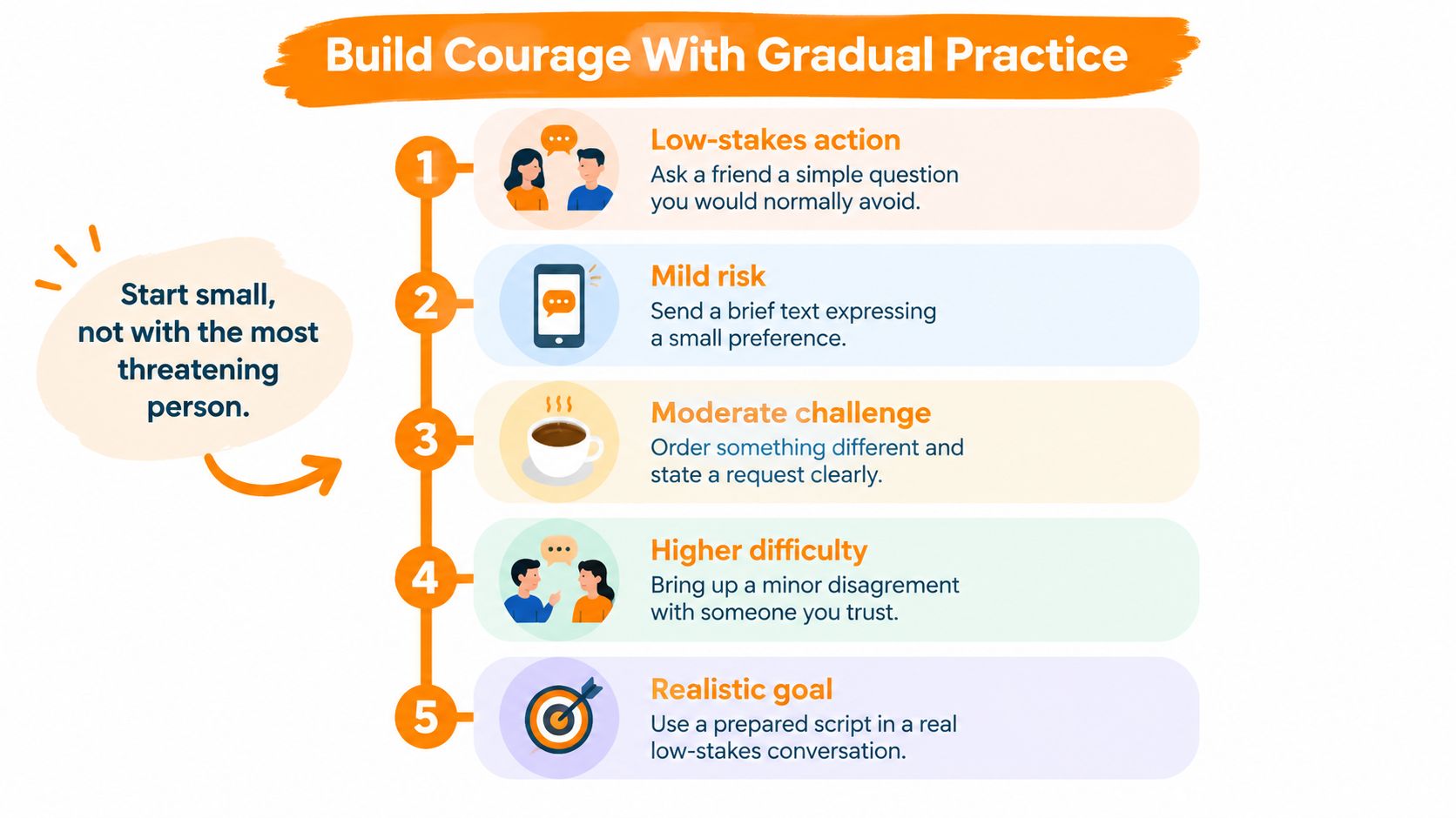 A five-step guide on how to build courage and overcome fear through gradual, small social practice exercises.