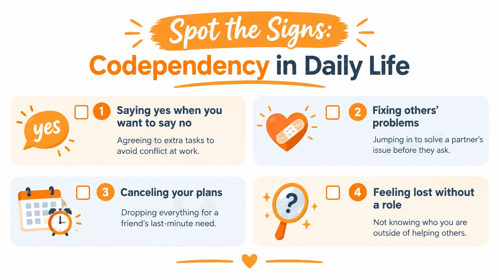 An infographic titled Spot the Signs of Codependency listing four common behavioral signs in daily life.