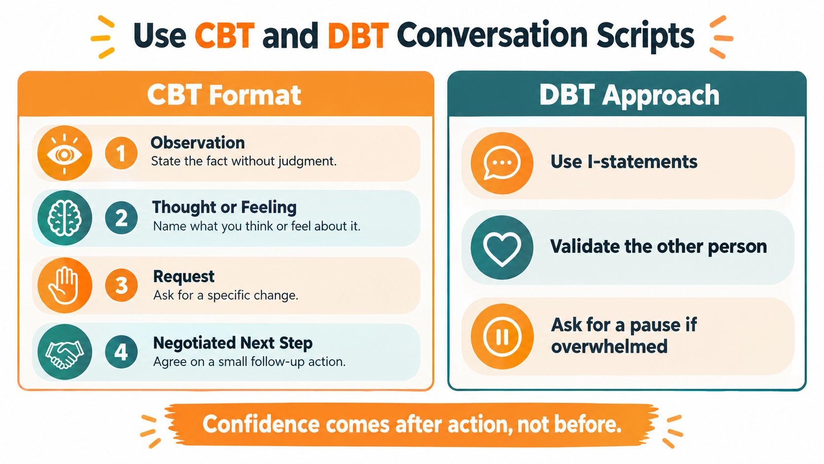 An educational graphic comparing CBT and DBT conversation scripts for managing difficult social interactions.