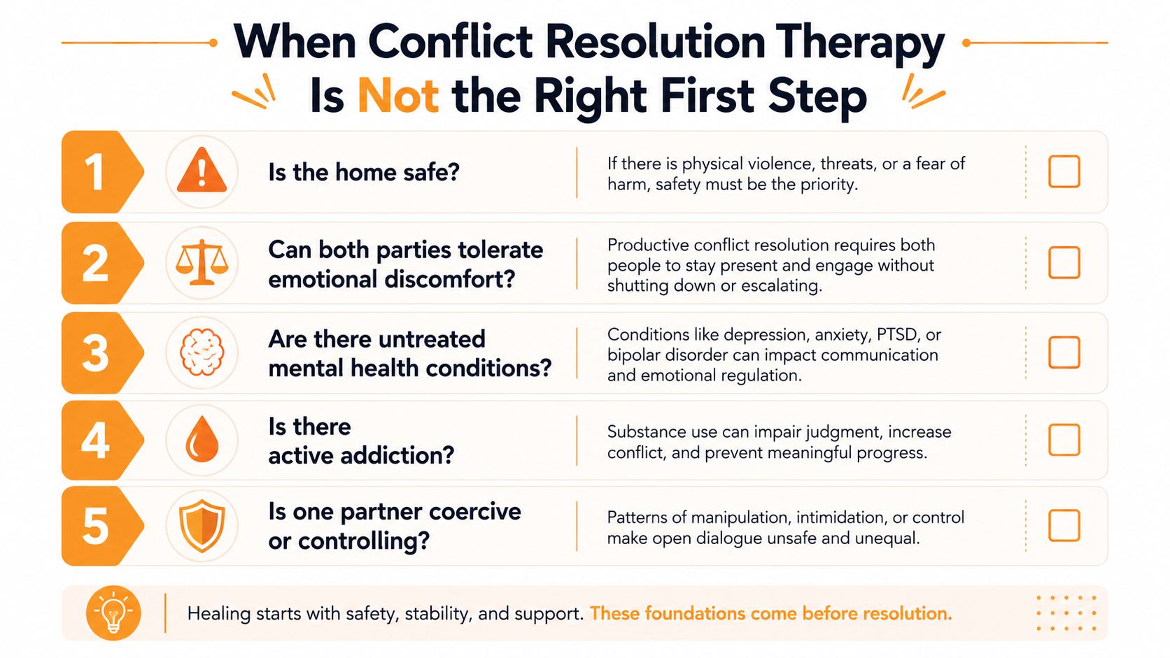 An infographic list outlining five critical reasons when conflict resolution therapy is not the the right first step.