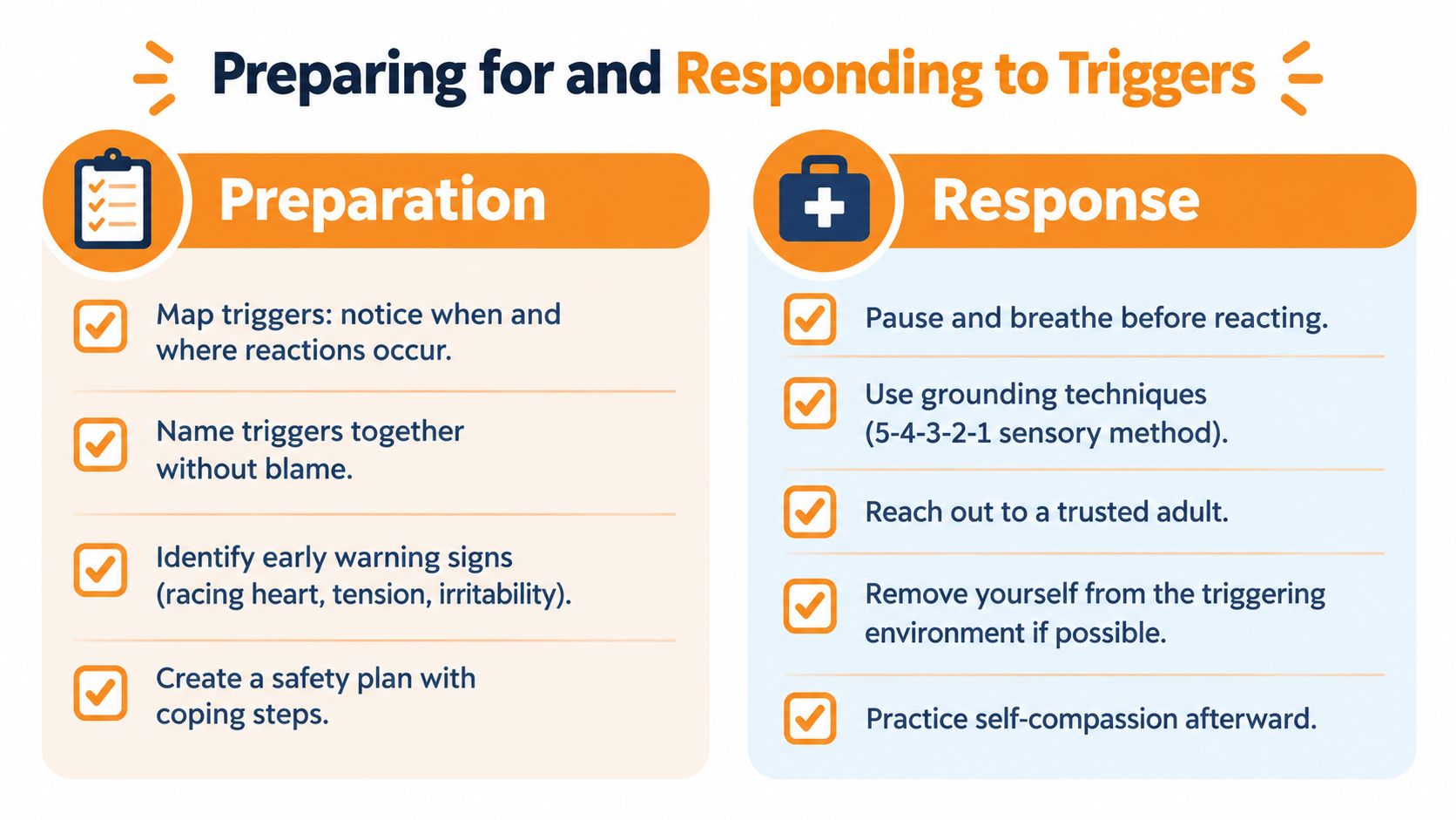 An infographic illustrating preparation and response strategies for managing mental health triggers using checklists.