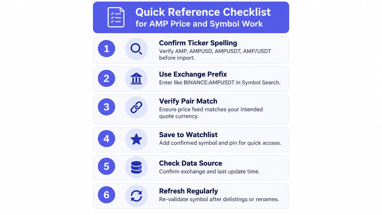 A quick reference checklist graphic illustrating six essential steps for verifying AMP cryptocurrency price and symbol data.