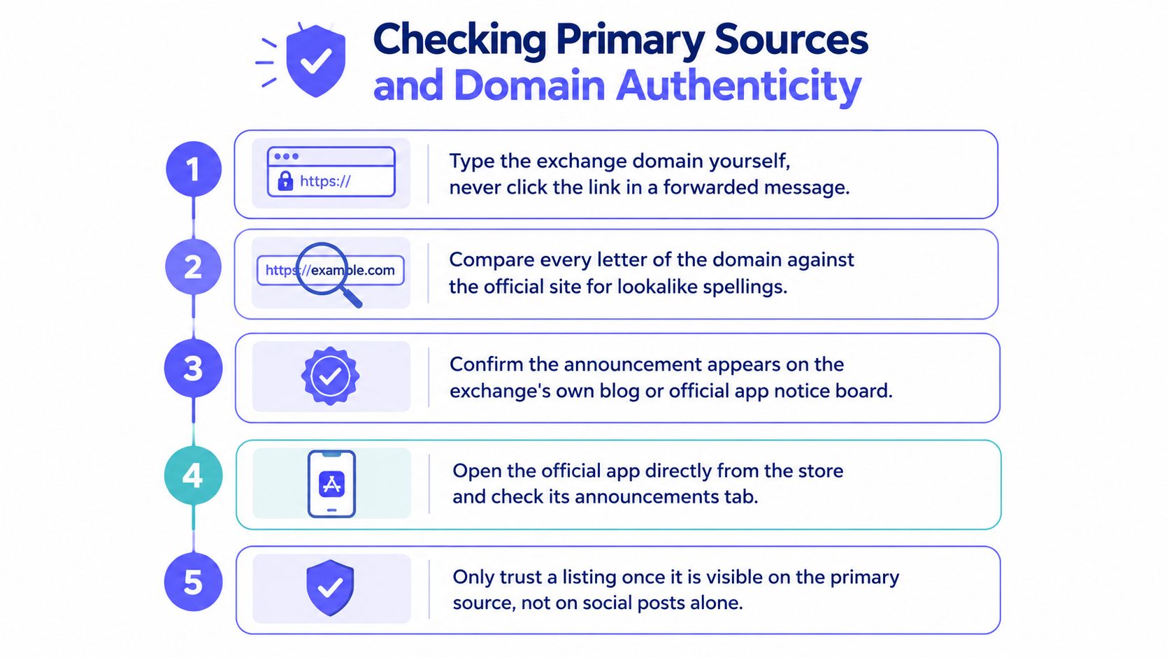 A five-step guide on how to verify the authenticity of crypto listing announcements using primary sources.