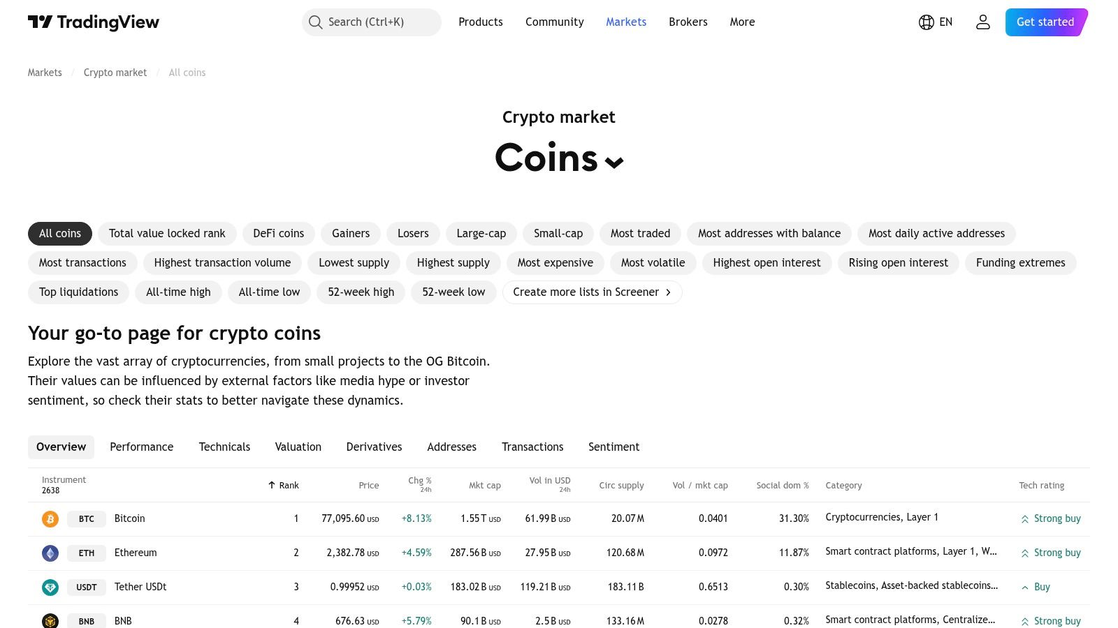 TradingView Crypto Screener