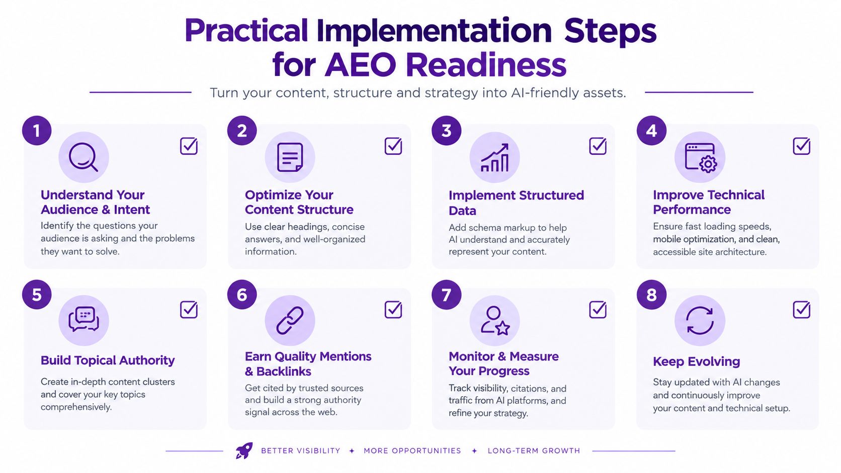 An infographic detailing eight practical implementation steps for achieving AEO, or AI Engine Optimization, readiness for websites.
