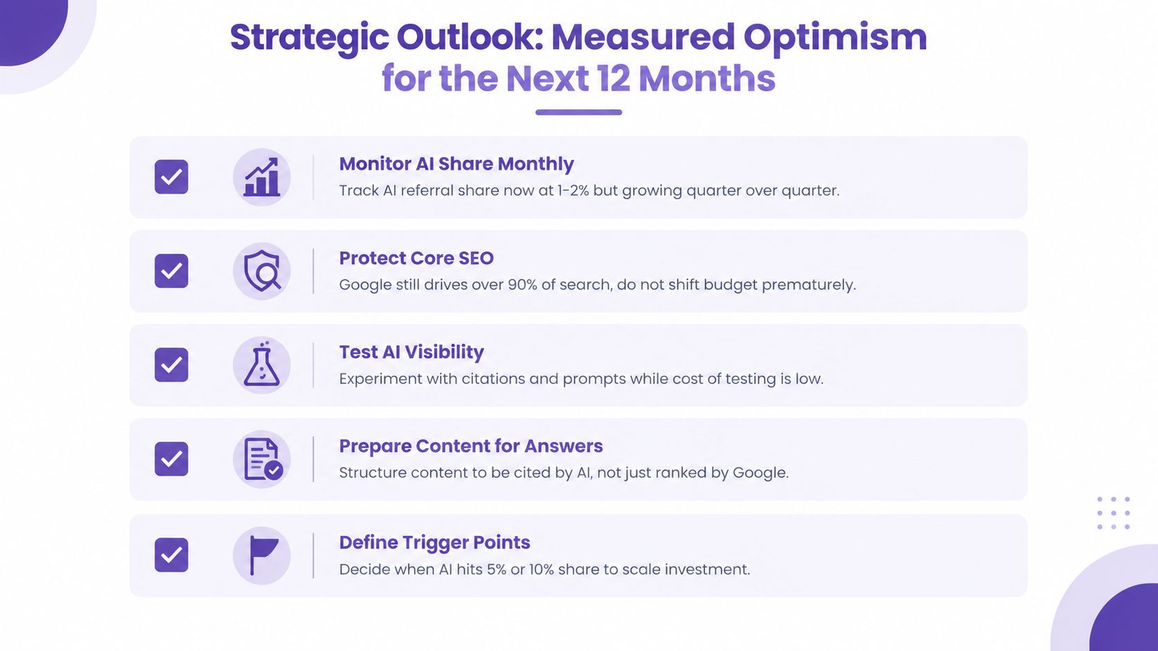 A strategic business roadmap chart displaying five key action steps for navigating AI in search marketing.