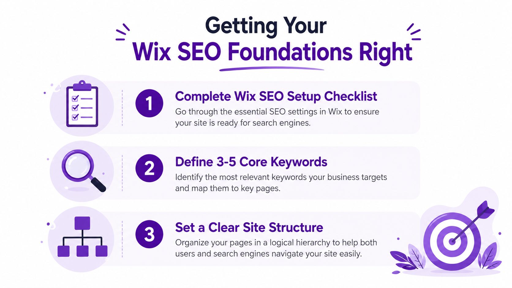 An infographic titled Getting Your Wix SEO Foundations Right, highlighting three key steps for optimization.
