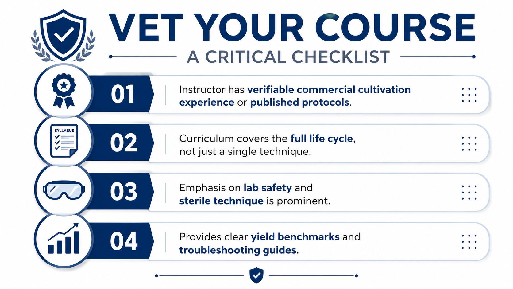 A checklist infographic titled Vet Your Course detailing four essential criteria for selecting a cultivation training course.