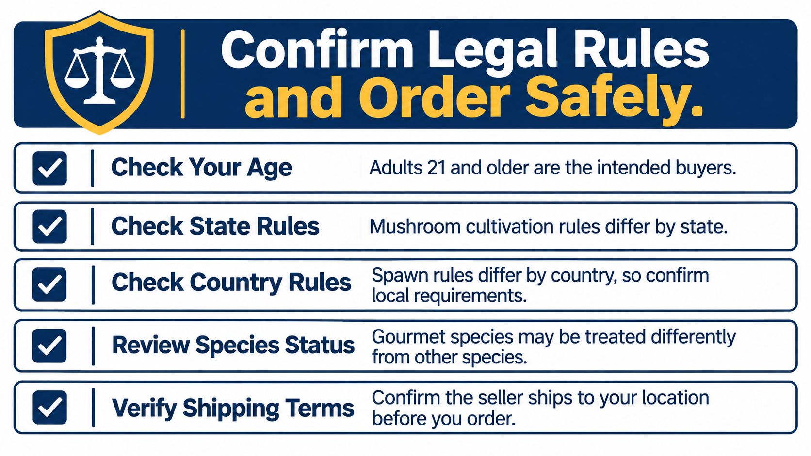 A checklist for legal compliance and safe ordering of mushroom cultivation products, emphasizing age and regional regulations.