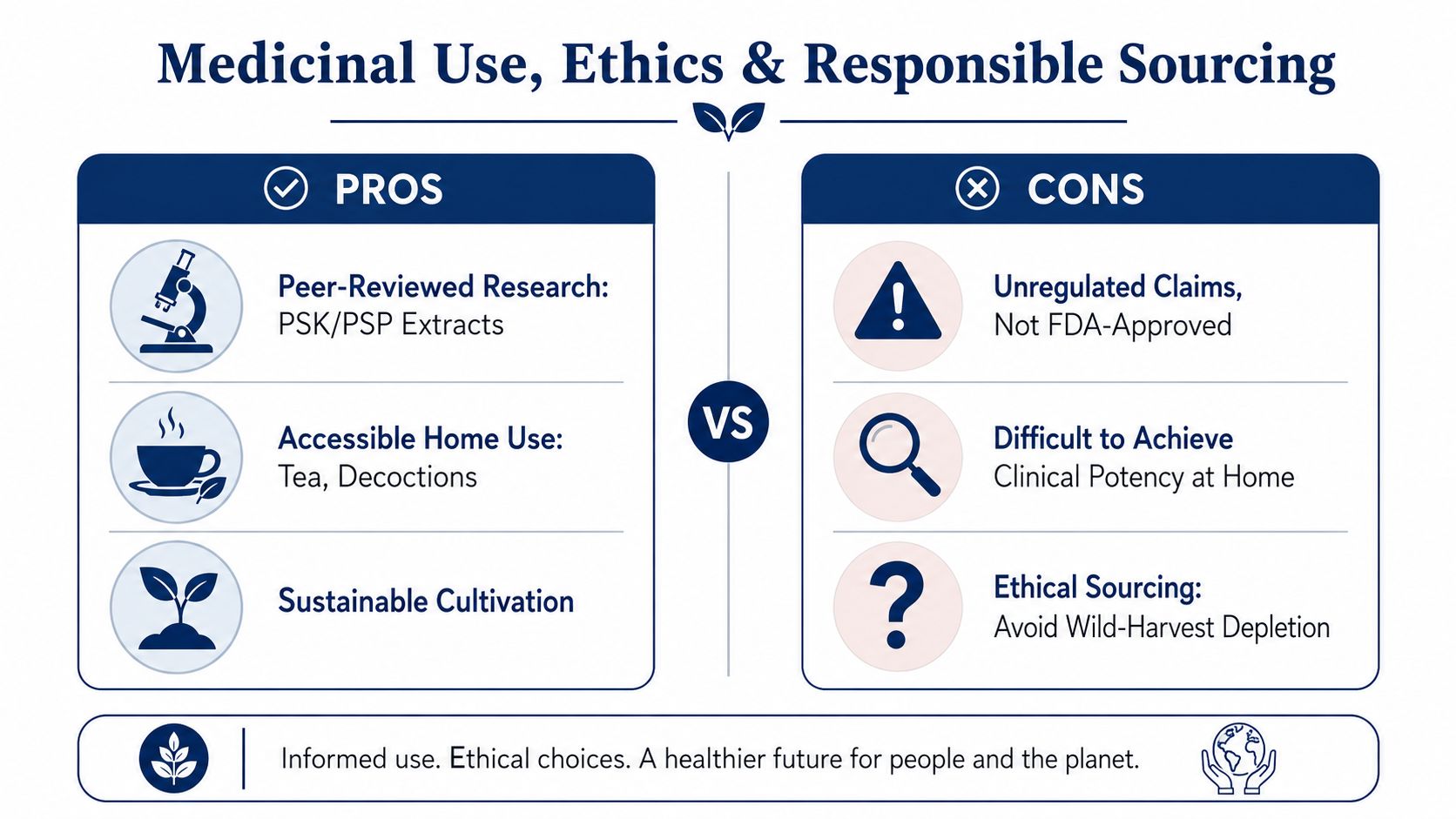 An infographic comparing the pros and cons of medicinal mushroom use, ethics, and responsible sourcing practices.