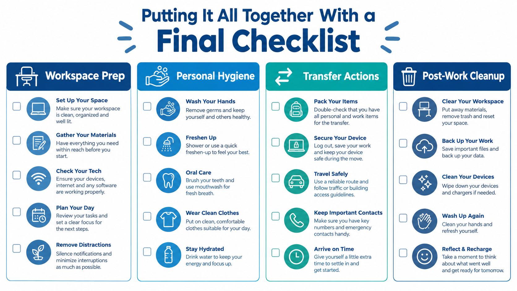 A comprehensive final checklist infographic illustrating essential steps for workspace preparation, personal hygiene, travel actions, and post-work cleanup.