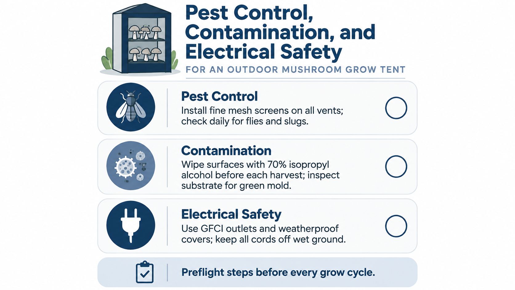 An infographic showing tips for pest control, contamination prevention, and electrical safety for outdoor mushroom grow tents.