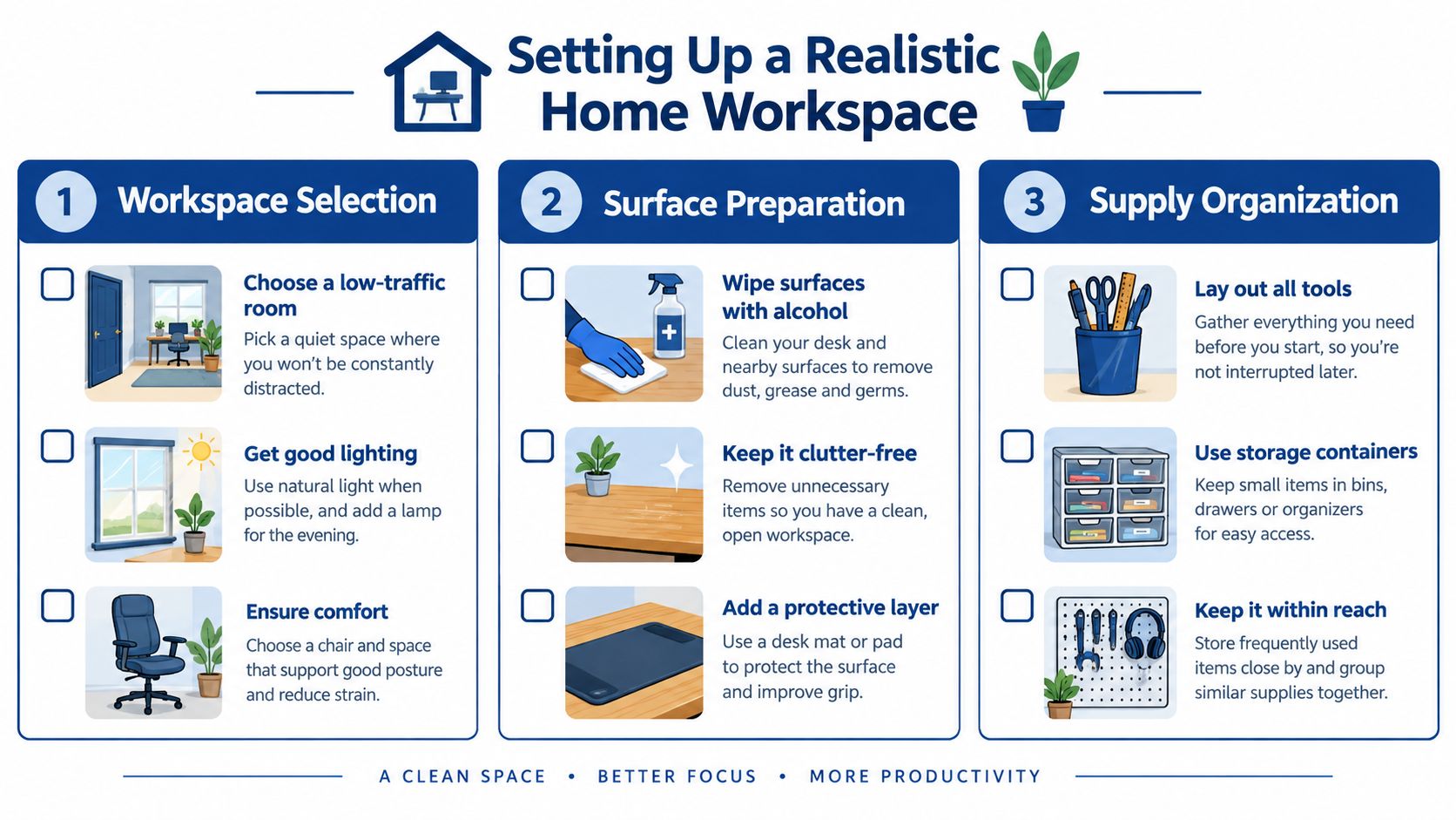 An infographic showing a three-step guide to setting up an organized and productive home workspace.