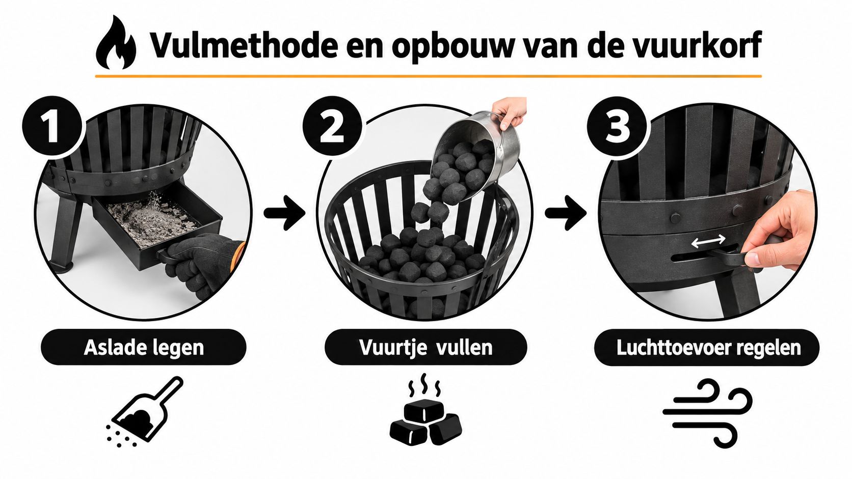 Een instructieafbeelding over het onderhoud en gebruik van een vuurkorf in drie duidelijke stappen.