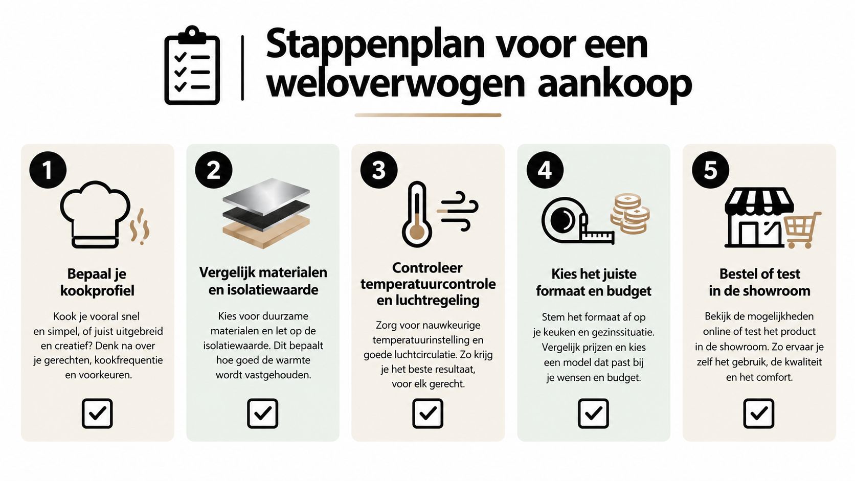 Een stappenplan met vijf tips voor het maken van een weloverwogen aankoop voor in de keuken.