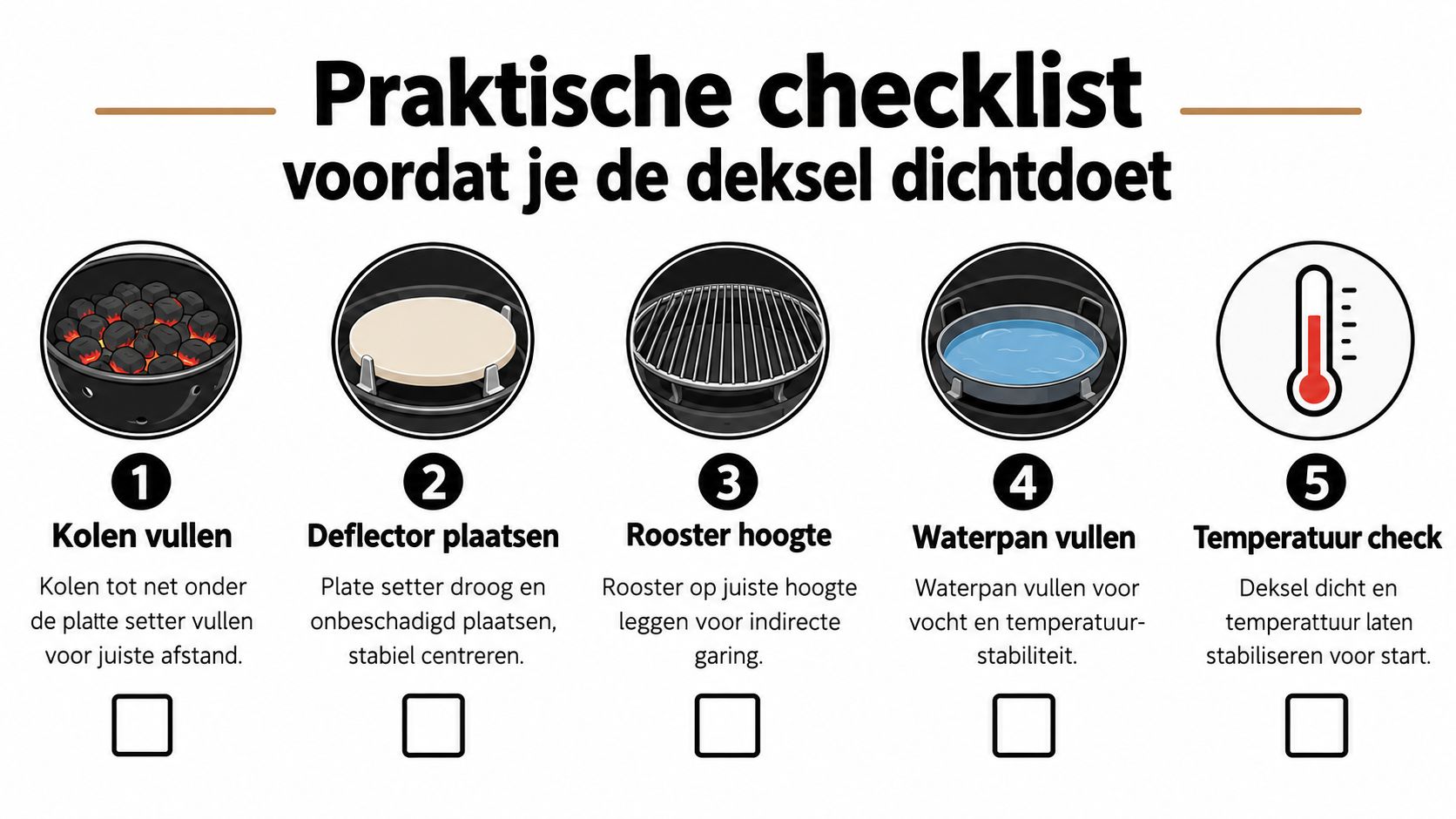 Een informatieve checklist met vijf stappen voor het correct voorbereiden van een kamado barbecue voor gebruik.