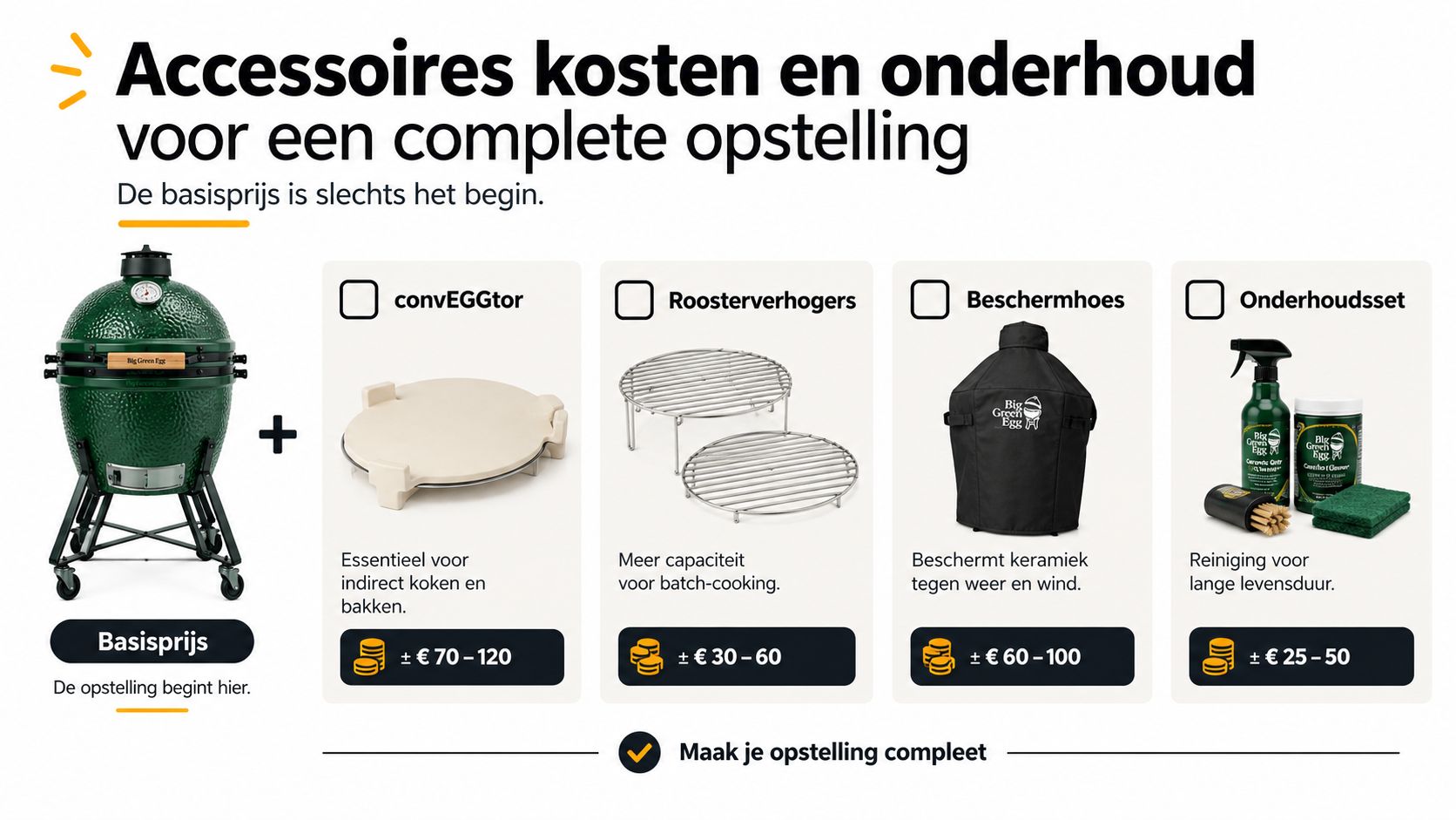Een overzicht van Big Green Egg accessoires en hun prijzen voor een complete barbecue opstelling.