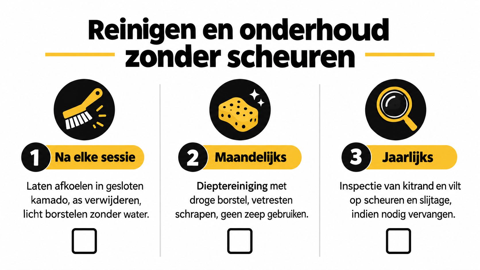 Een informatieve infographic in het Nederlands over het reinigen en onderhouden van een kamado barbecue zonder beschadigingen.