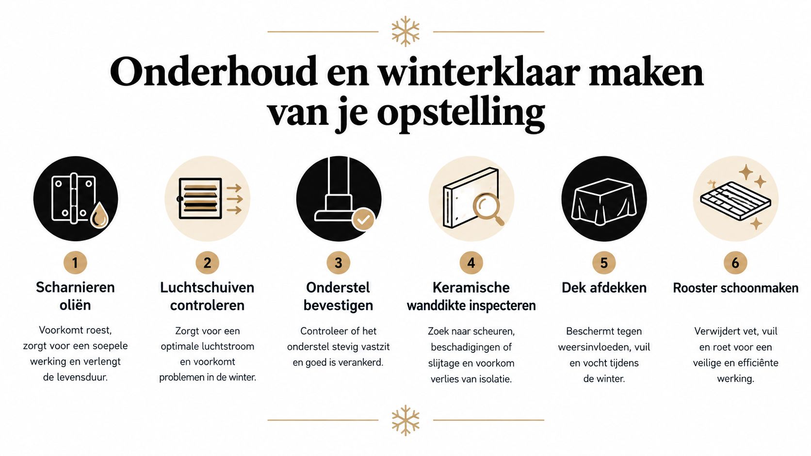 Zesstappenplan voor het onderhoud en winterklaar maken van je kamado barbecue voor behoud van kwaliteit.