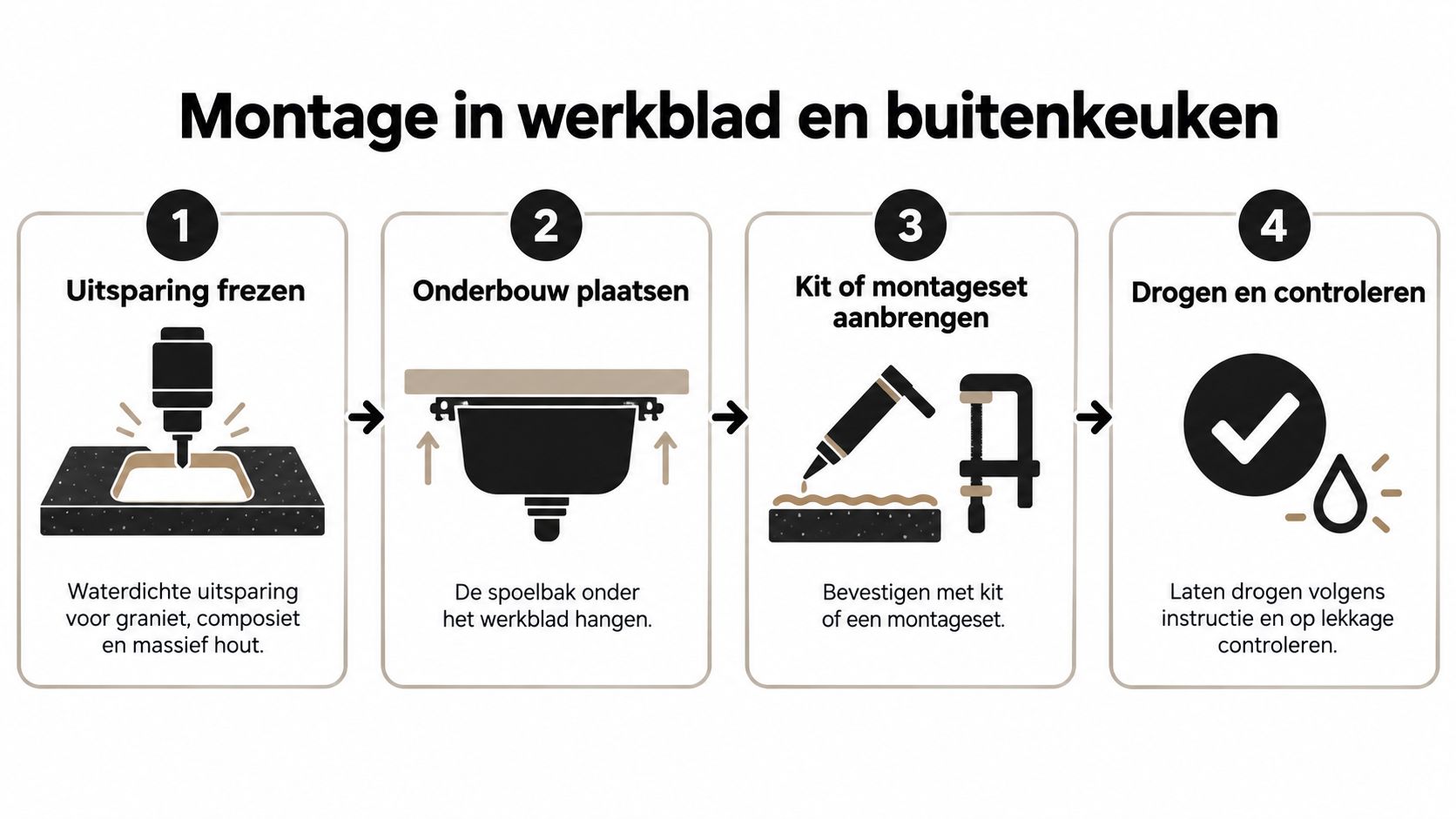 Stappenplan voor de onderbouw montage van een spoelbak in een werkblad of buitenkeuken voor uw woning.