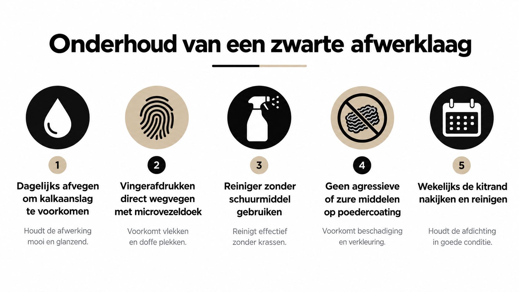 Een informatieve infographic over het dagelijks onderhoud van zwarte afwerklagen in de badkamer of keuken.