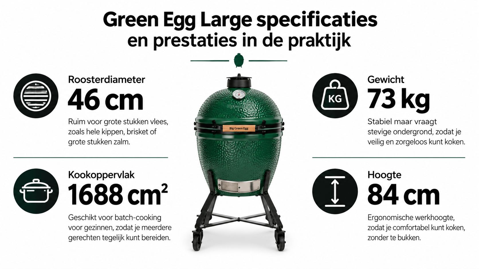 Een overzicht van de technische specificaties van de Big Green Egg Large grill, inclusief afmetingen en gewicht.