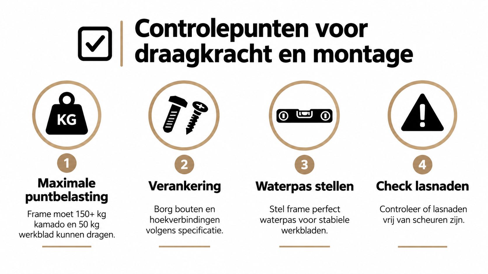 Een informatieve afbeelding met vier stappen voor het controleren van de draagkracht en montage van buitenkeukenframes.
