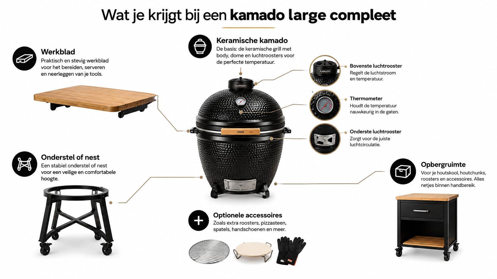 Een overzicht van alle onderdelen van een complete zwarte keramische kamado barbecue inclusief werkblad, nest en accessoires.