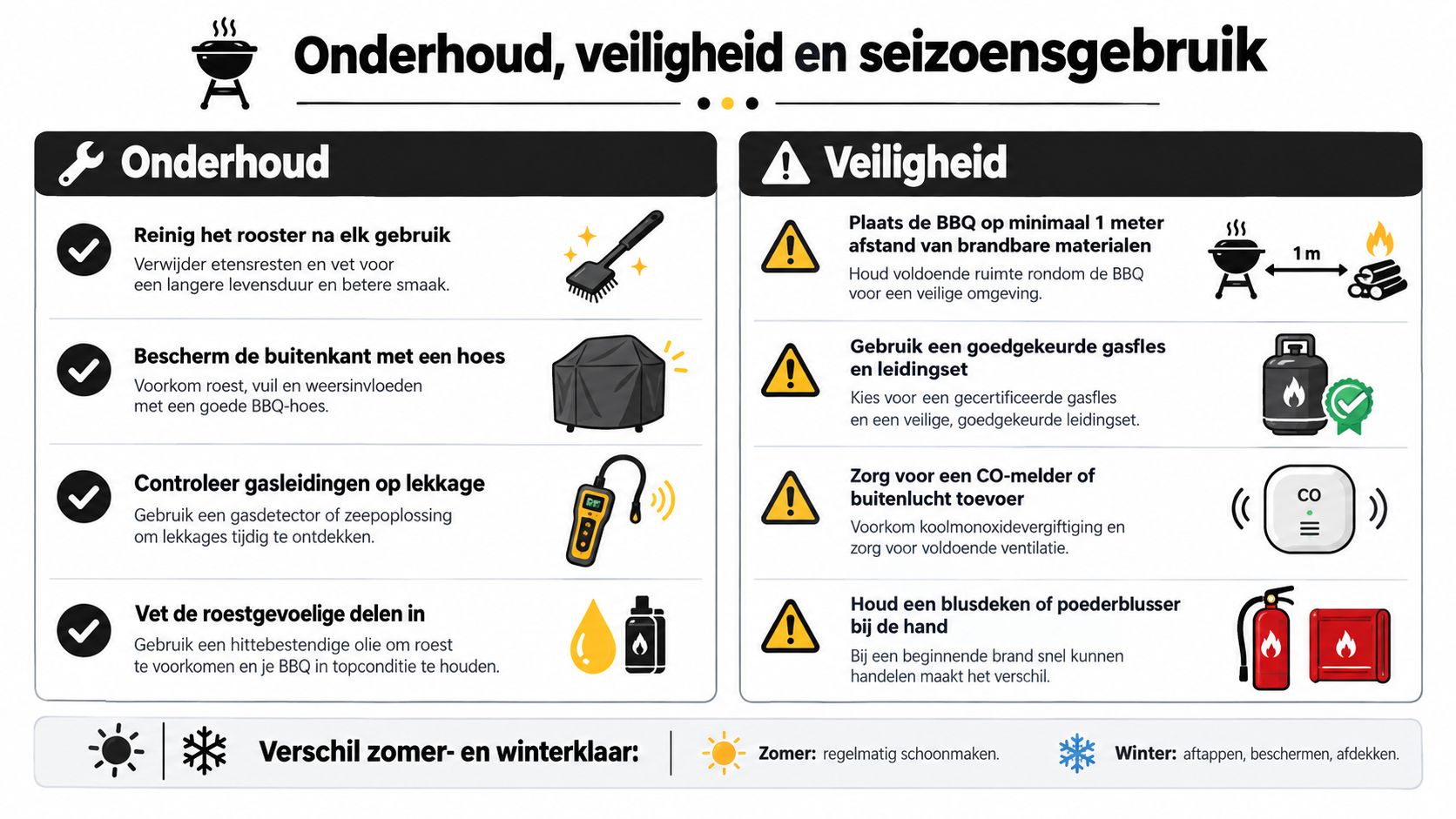 Een infographic met onderhouds- en veiligheidstips voor het gebruik van een barbecue tijdens verschillende seizoenen.