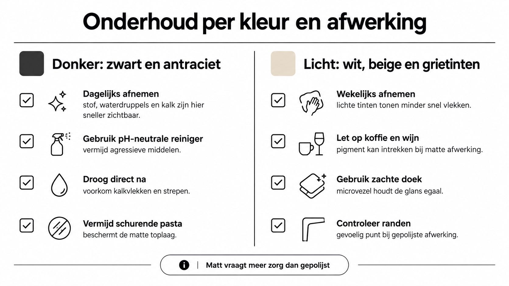 Een informatieve tabel met onderhoudsinstructies voor keramiek werkbladen, onderverdeeld in donkere en lichte kleurtinten.