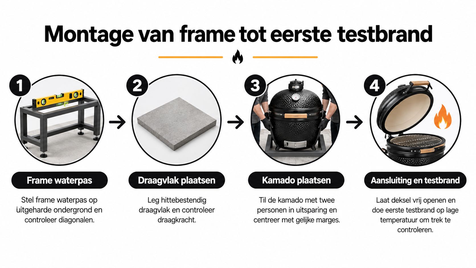 Een stappenplan in vier fasen voor het monteren en inbouwen van een kamado barbecue in een frame.