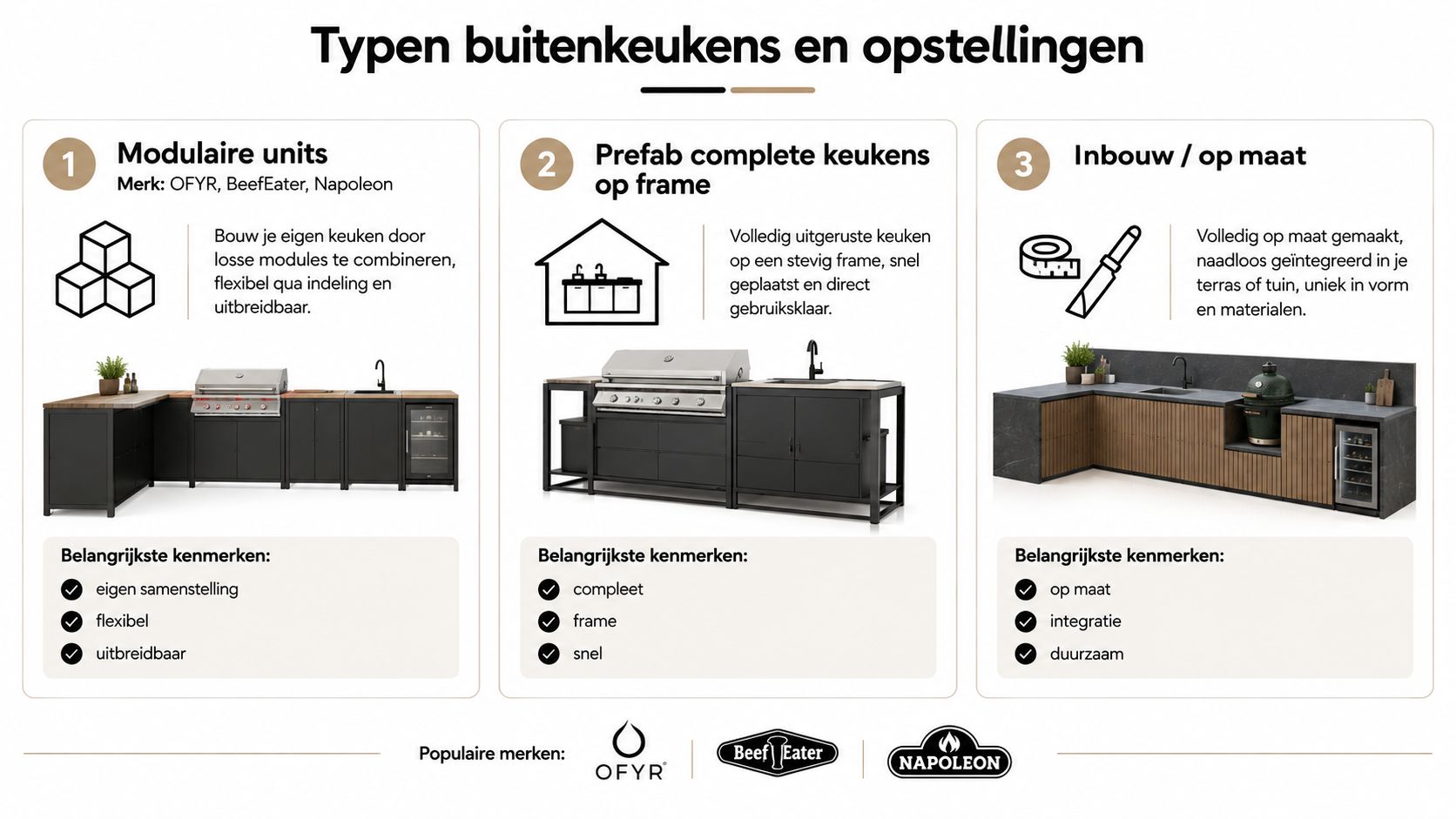Overzicht van drie soorten buitenkeukens, variërend van modulaire eenheden tot op maat gemaakte luxe inbouwkeukens voor buiten.