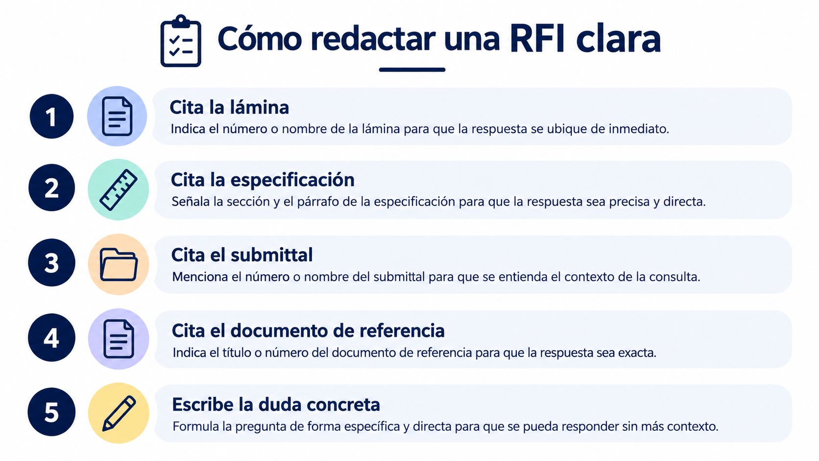 Una infografía informativa sobre cómo redactar una RFI clara en cinco pasos sencillos para proyectos de construcción.