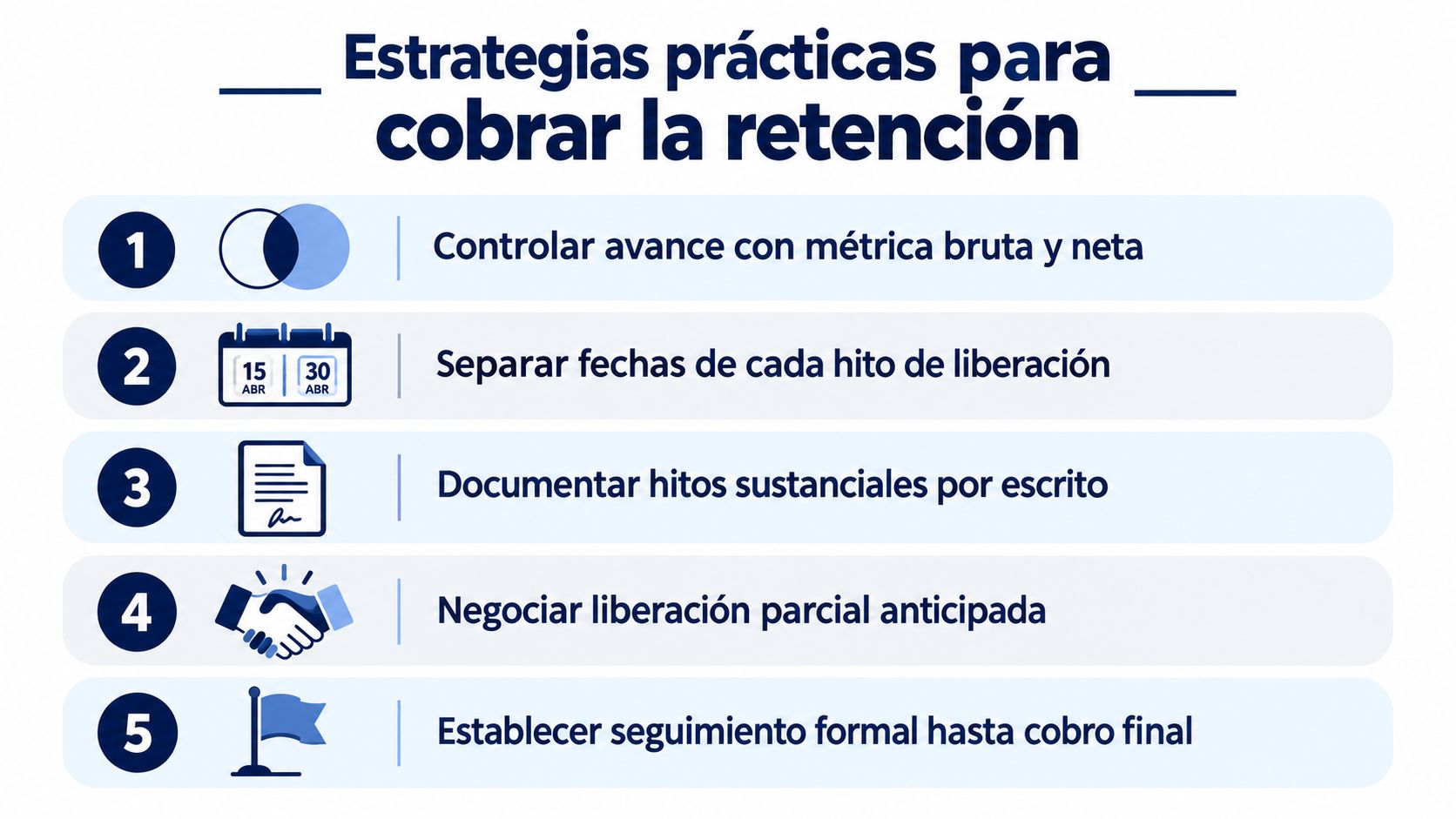 Una infografía con cinco estrategias prácticas en español para gestionar y cobrar la retención de pagos.