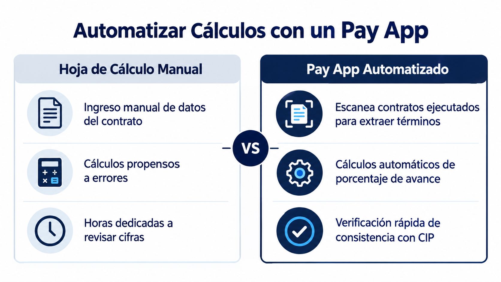 Comparativa entre el uso de hojas de cálculo manuales frente a una aplicación de pagos automatizada.