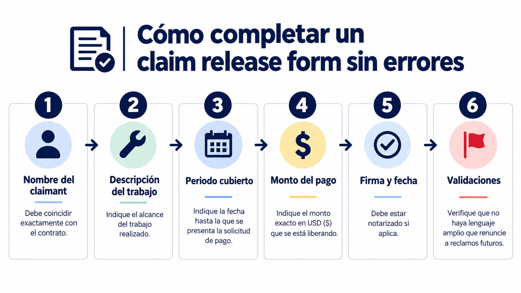 Infografía paso a paso sobre cómo completar correctamente un formulario de liberación de reclamos o claim release.