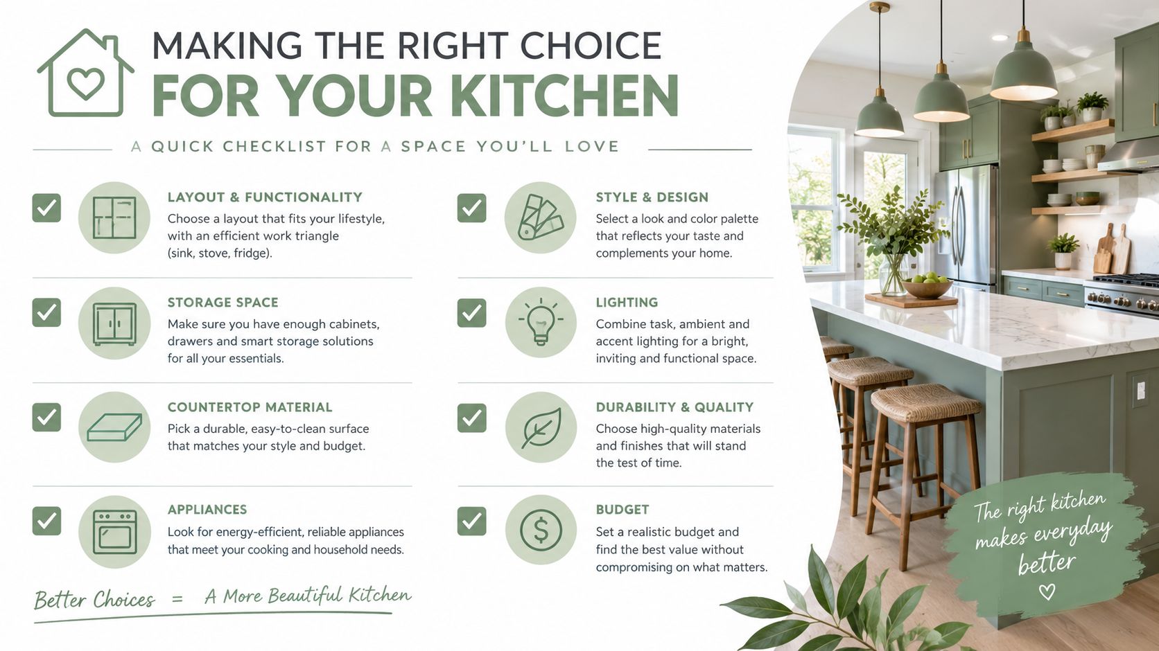 An infographic checklist for planning a kitchen renovation next to a modern green kitchen interior.