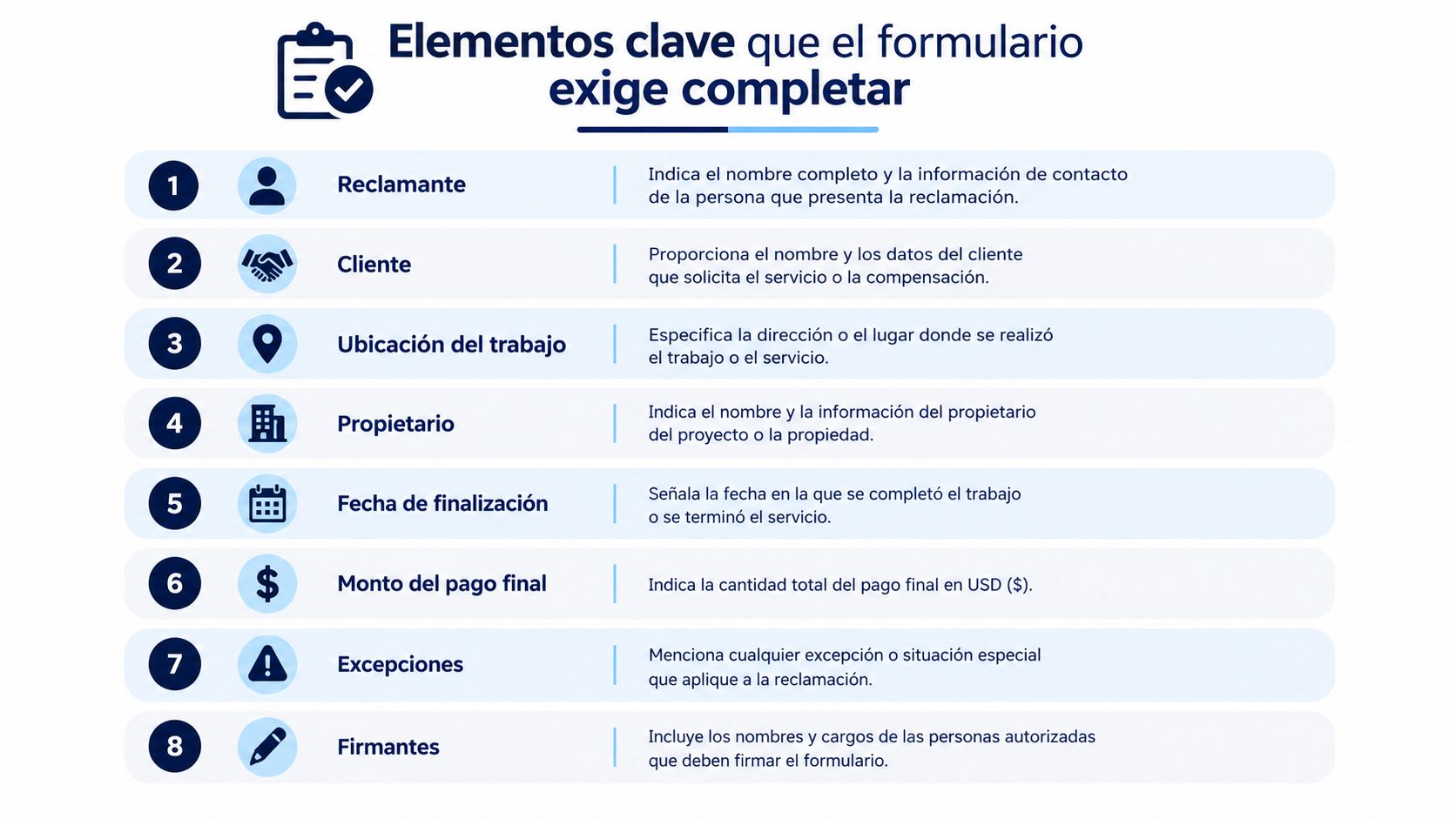 Lista numerada con los elementos clave necesarios para completar el formulario de reclamo de pago final.