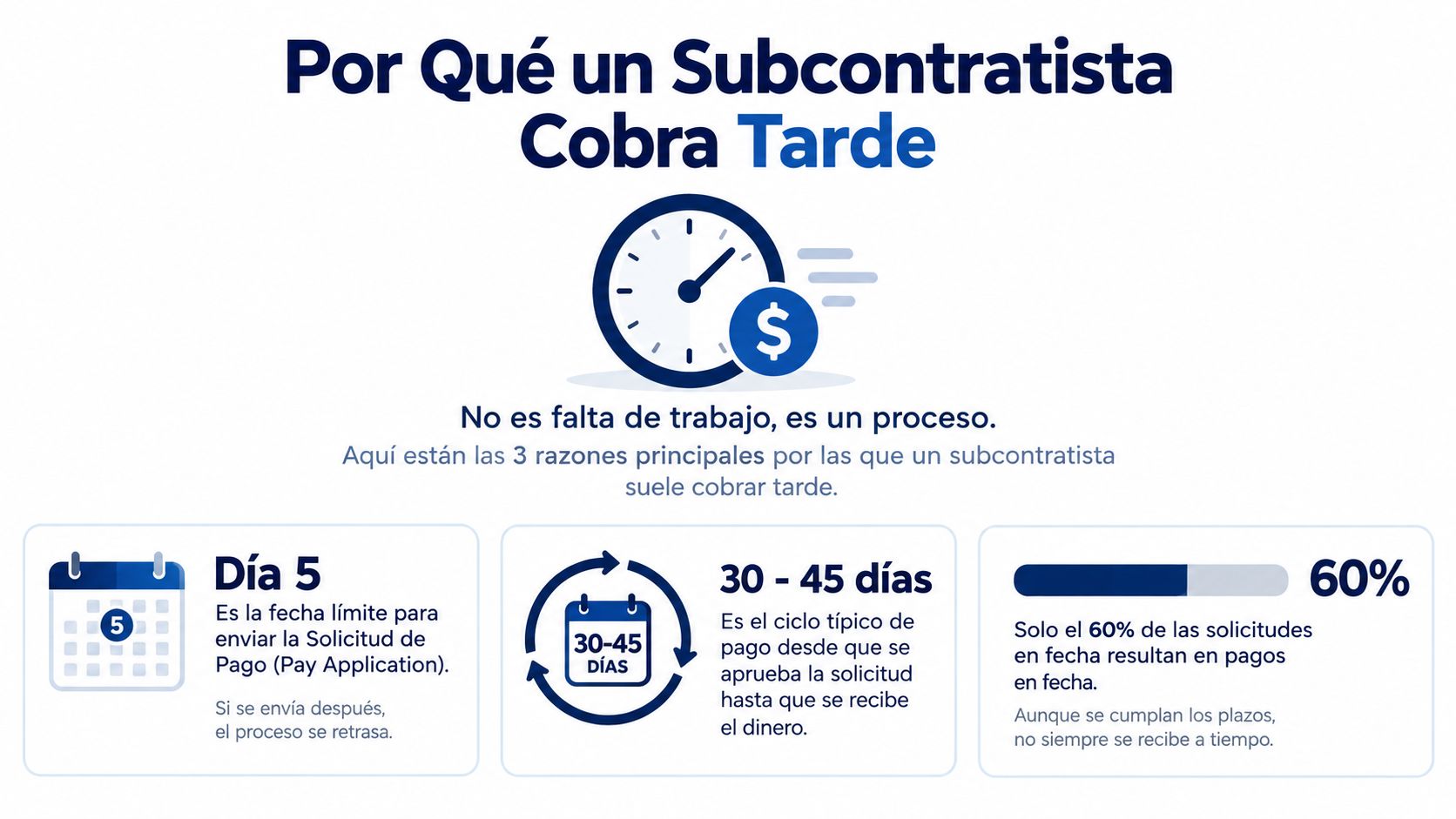 Infografía sobre el proceso de pagos a subcontratistas y las tres causas principales de retrasos.