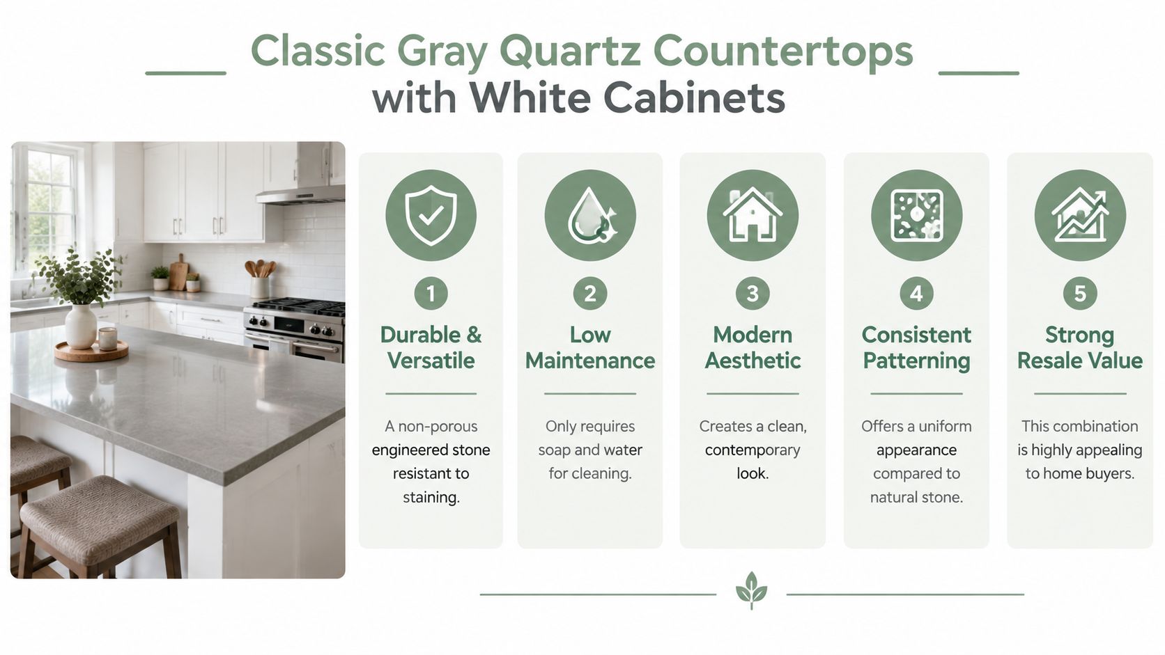 An infographic detailing five benefits of using gray quartz countertops paired with white kitchen cabinets.