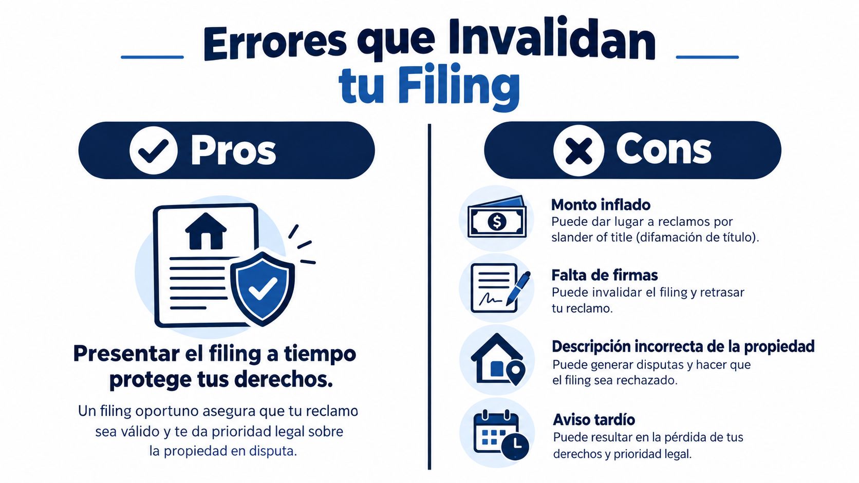 Infografía sobre los errores comunes al presentar un filing inmobiliario que pueden invalidar tu reclamo legal.