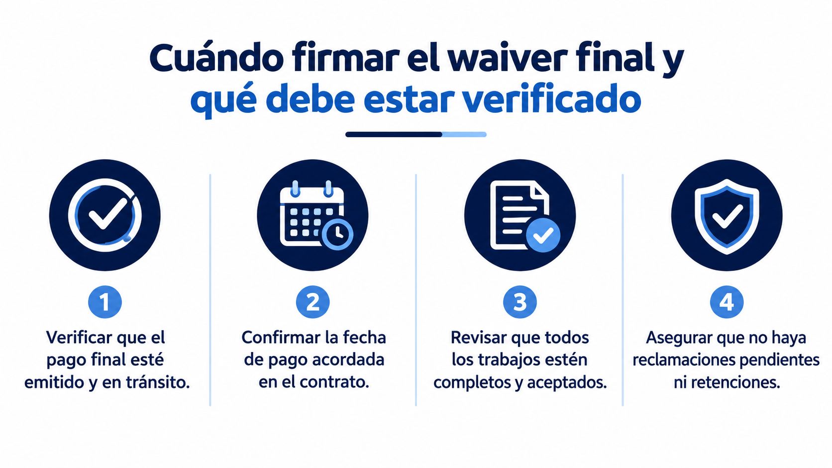 Una infografía educativa con cuatro pasos para saber cuándo firmar el waiver final de pago.